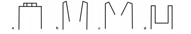 Different types of implant-abutment connections