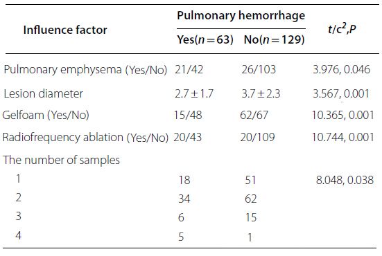 Subgroup analysis results of PH