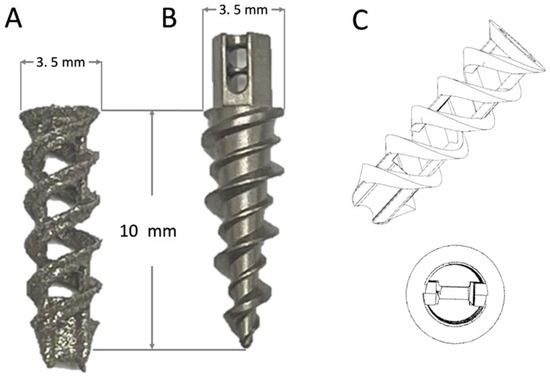  Ti-Force Full Thread Anchors