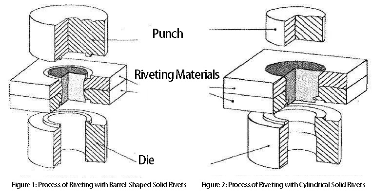 Riveting technology